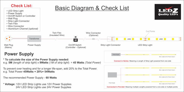 this is a picture that shows a wiring diagram for LED Strip Lights
