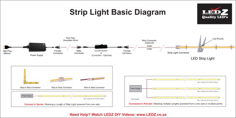led strip light kit (1m) smd